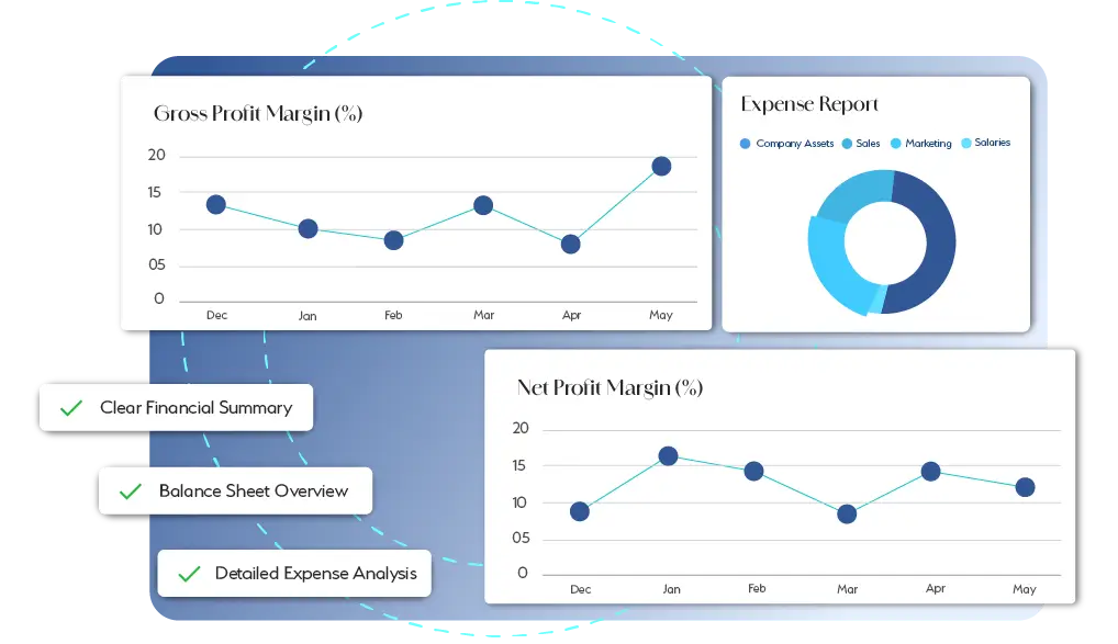 Financial Reporting