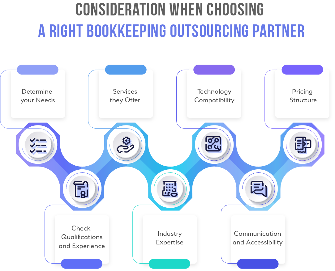 bookkeeping outsourcing partner
