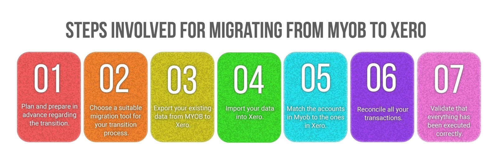 Steps involved for migrating from MYOB to Xero