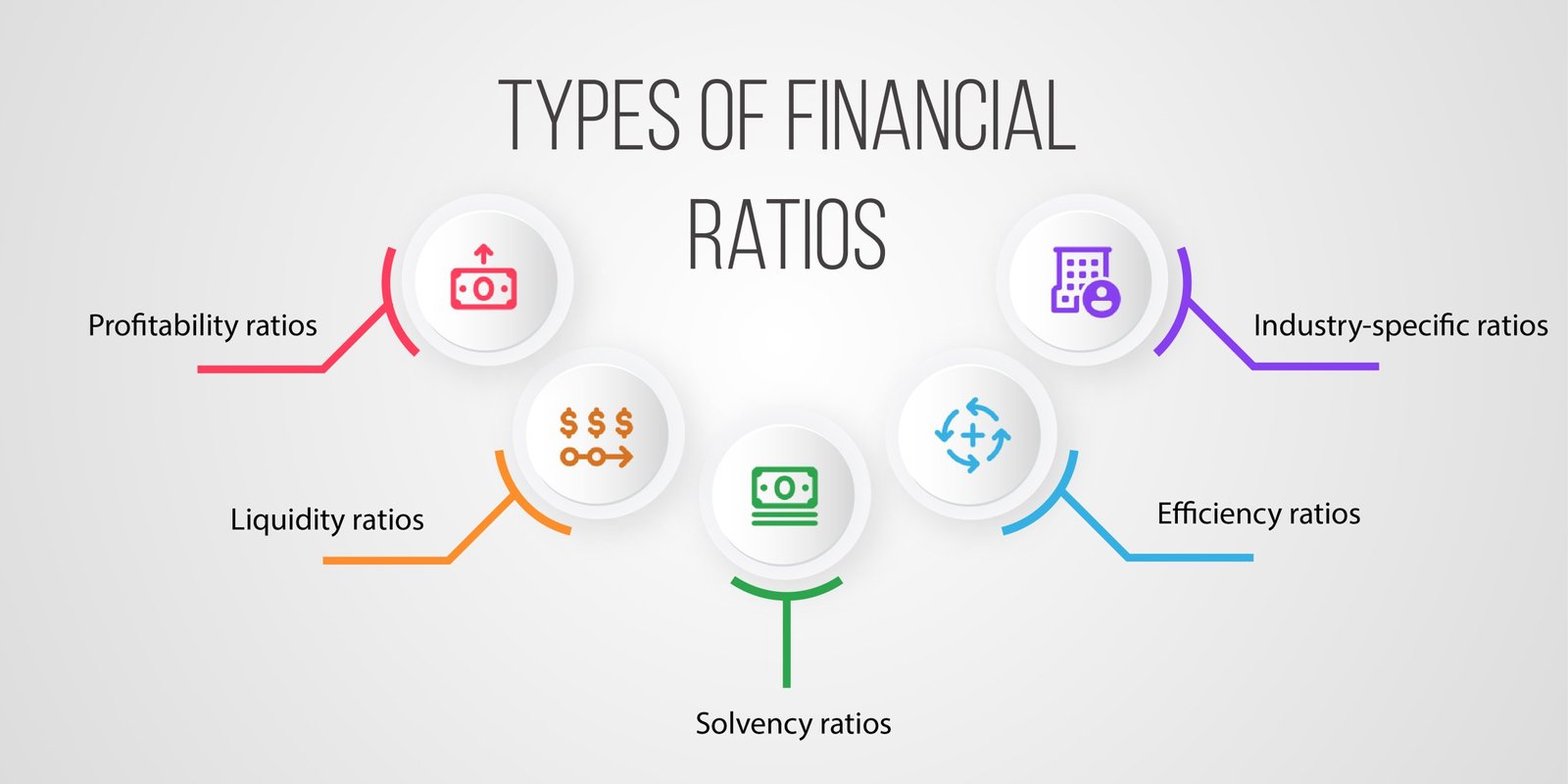 Types of financial ratios