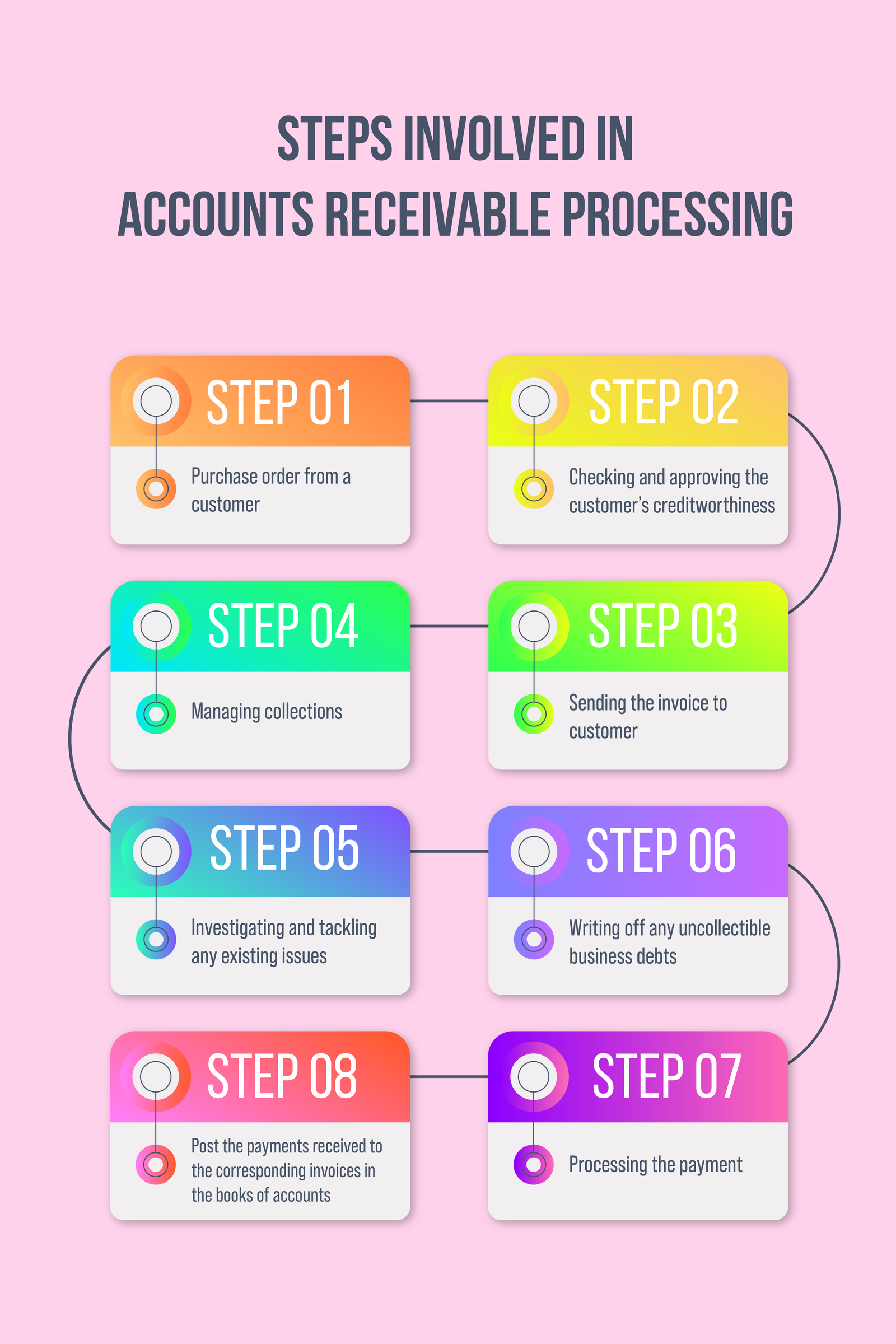 Effective Accounting Offshoring