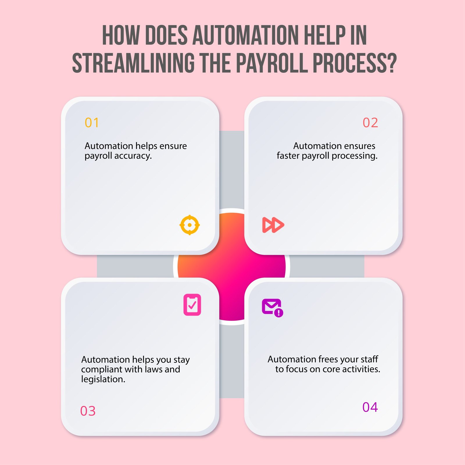 How does automation help in streamlining the payroll process