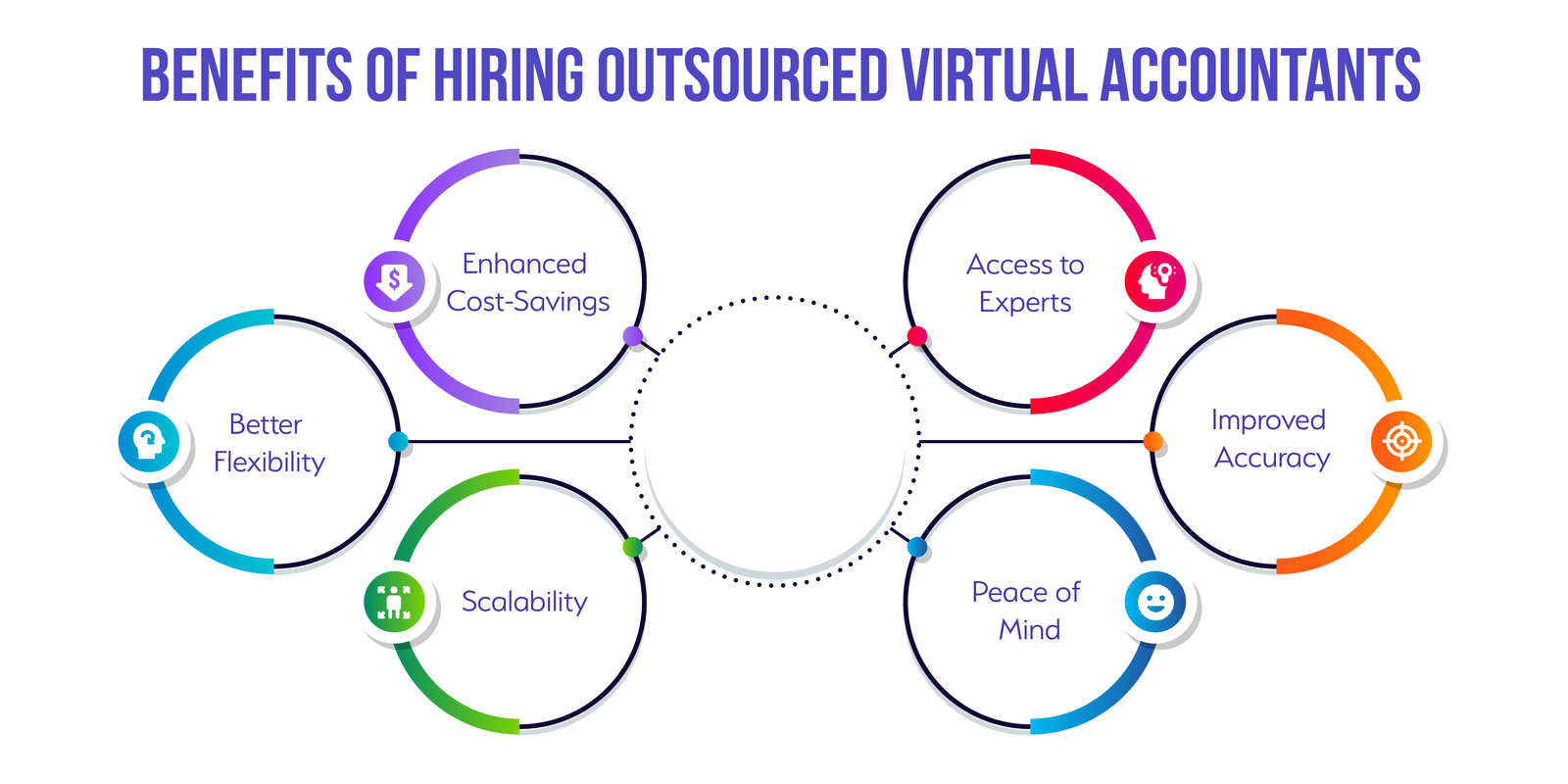 Benefits of Hiring Outsourced Virtual Accountants