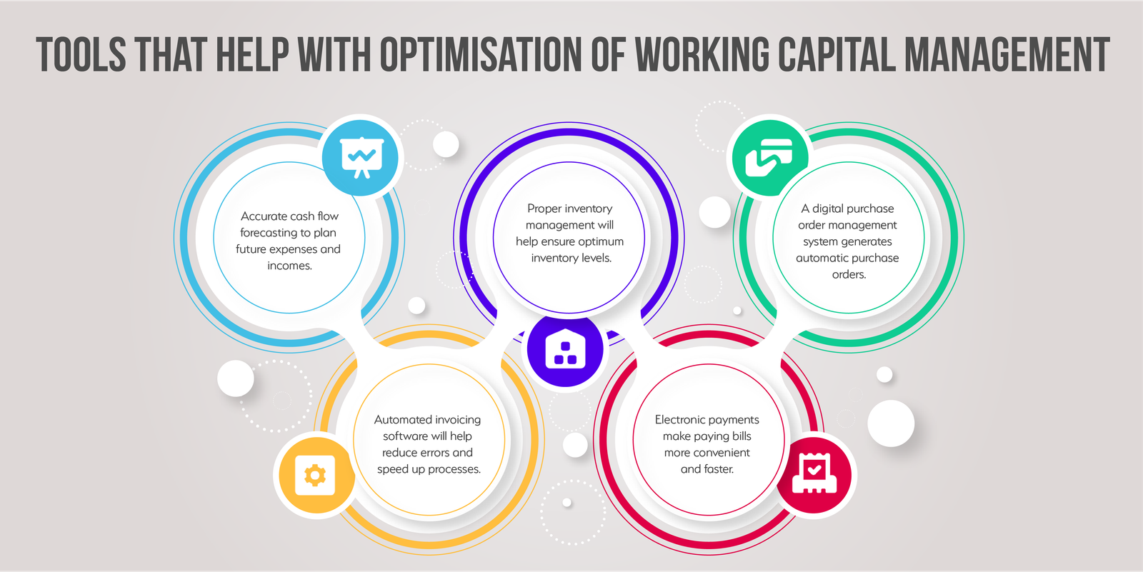 Tools that help with optimisation of working capital management