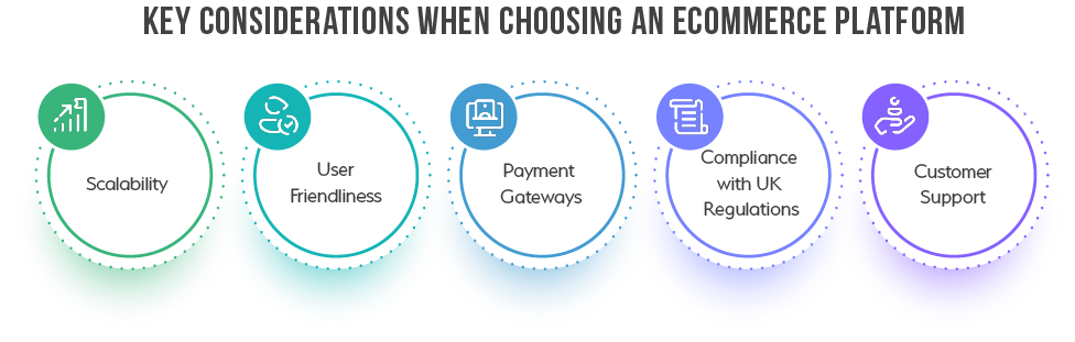 Ecommerce Platform Key Considerations-whiz consulting