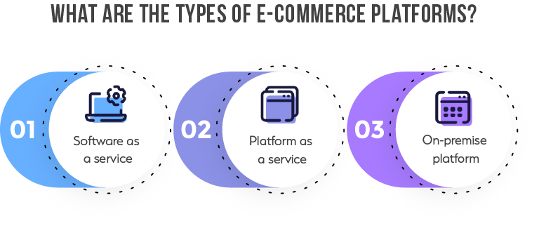 types of e-commerce platforms