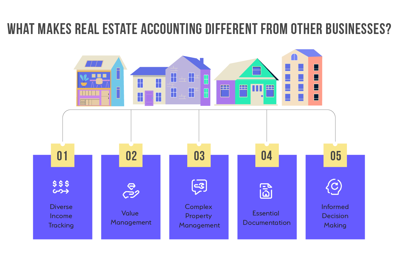 Real Estate accounting