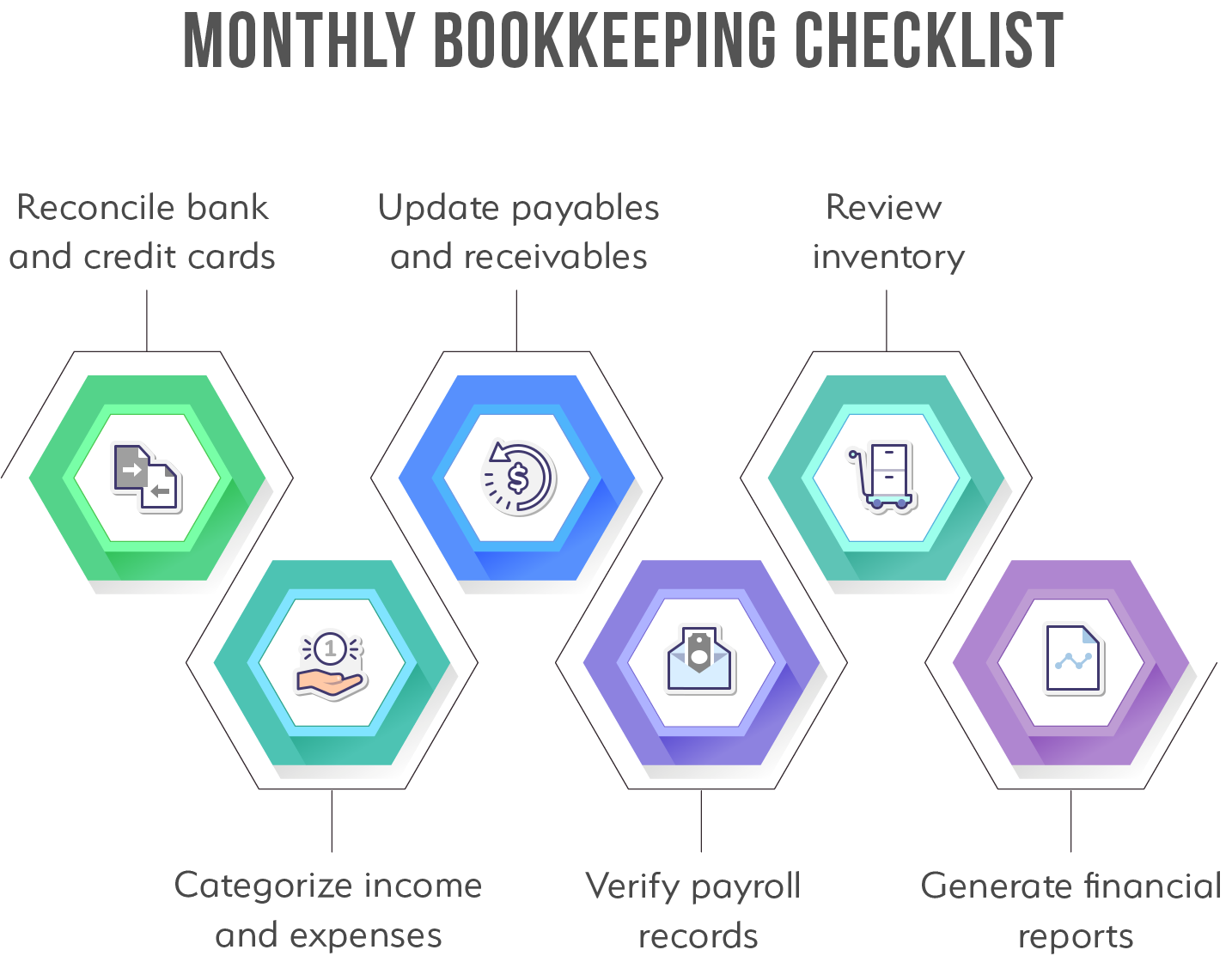 monthly bookkeeping checklist