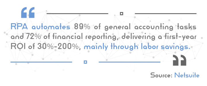 Accounting Automation with NetSuite