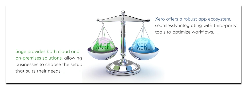 xero vs sage integration