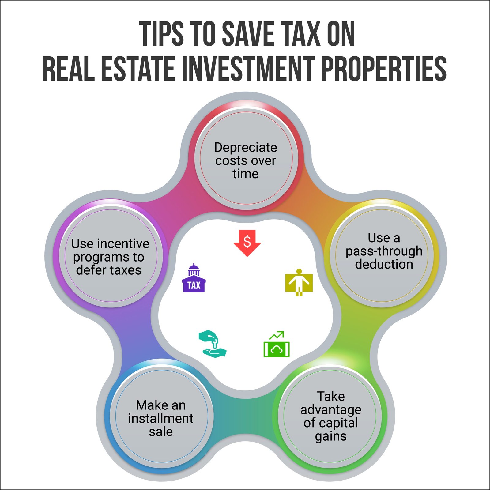 Tips to save tax on real estate investment properties