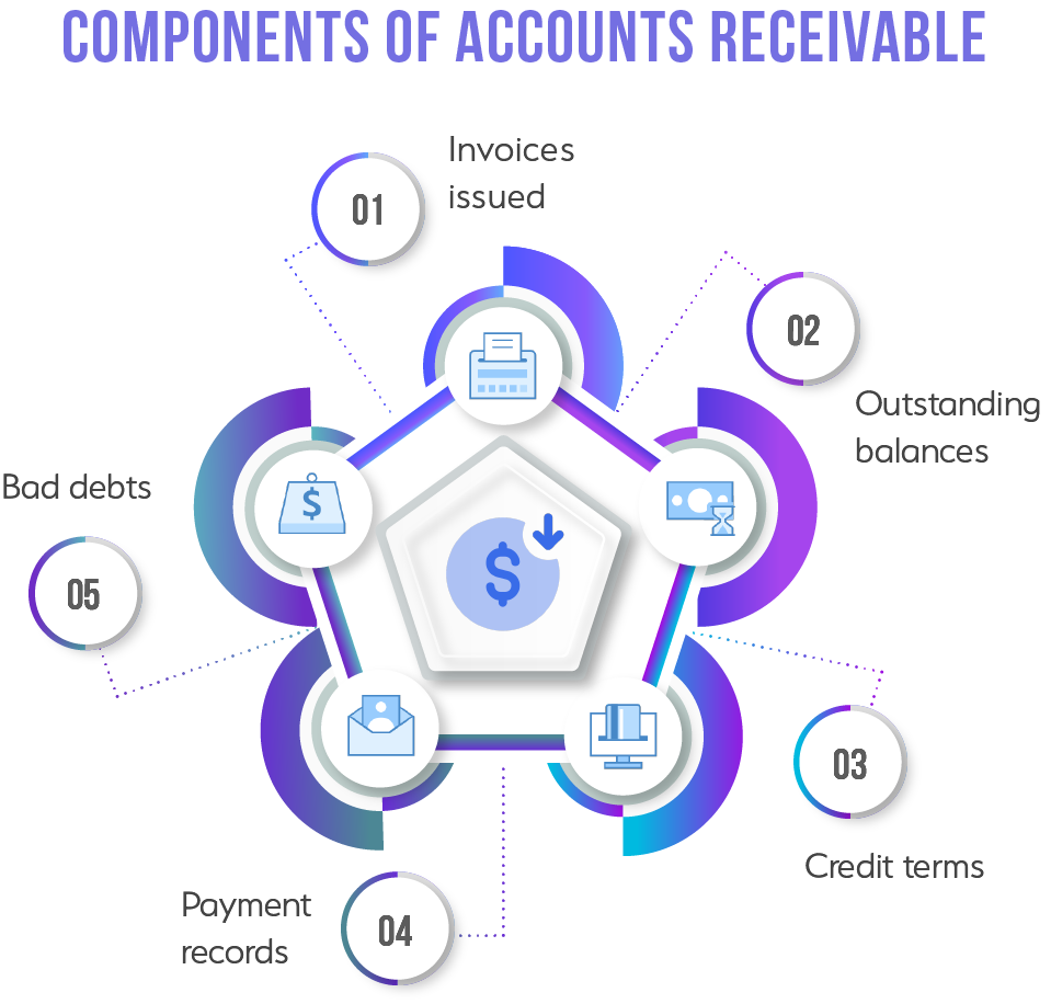 understanding-accounts-receivable-turnover-ratio-for-business-success