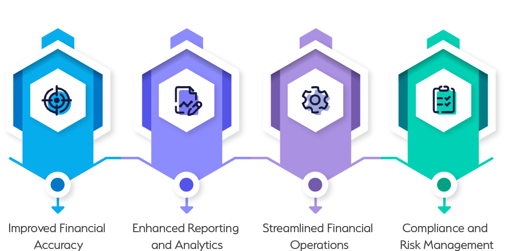 benefits of partnering with a netsuite accountant