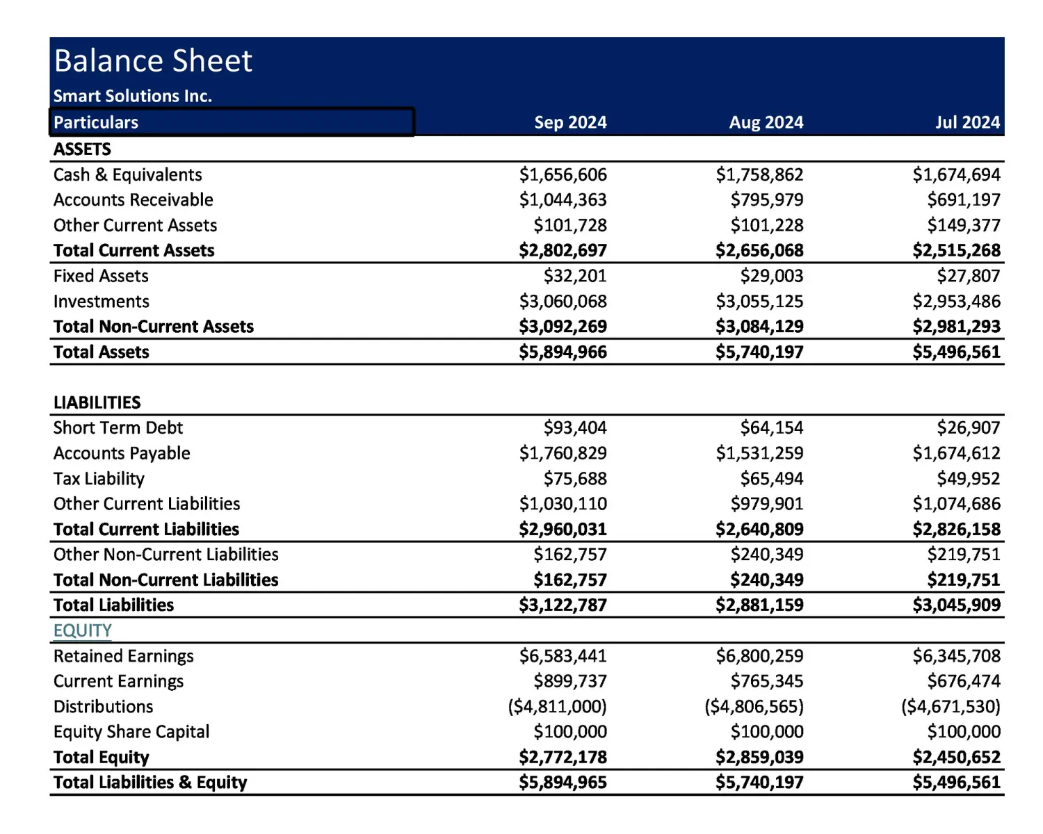 Balance Sheet in financial reporting