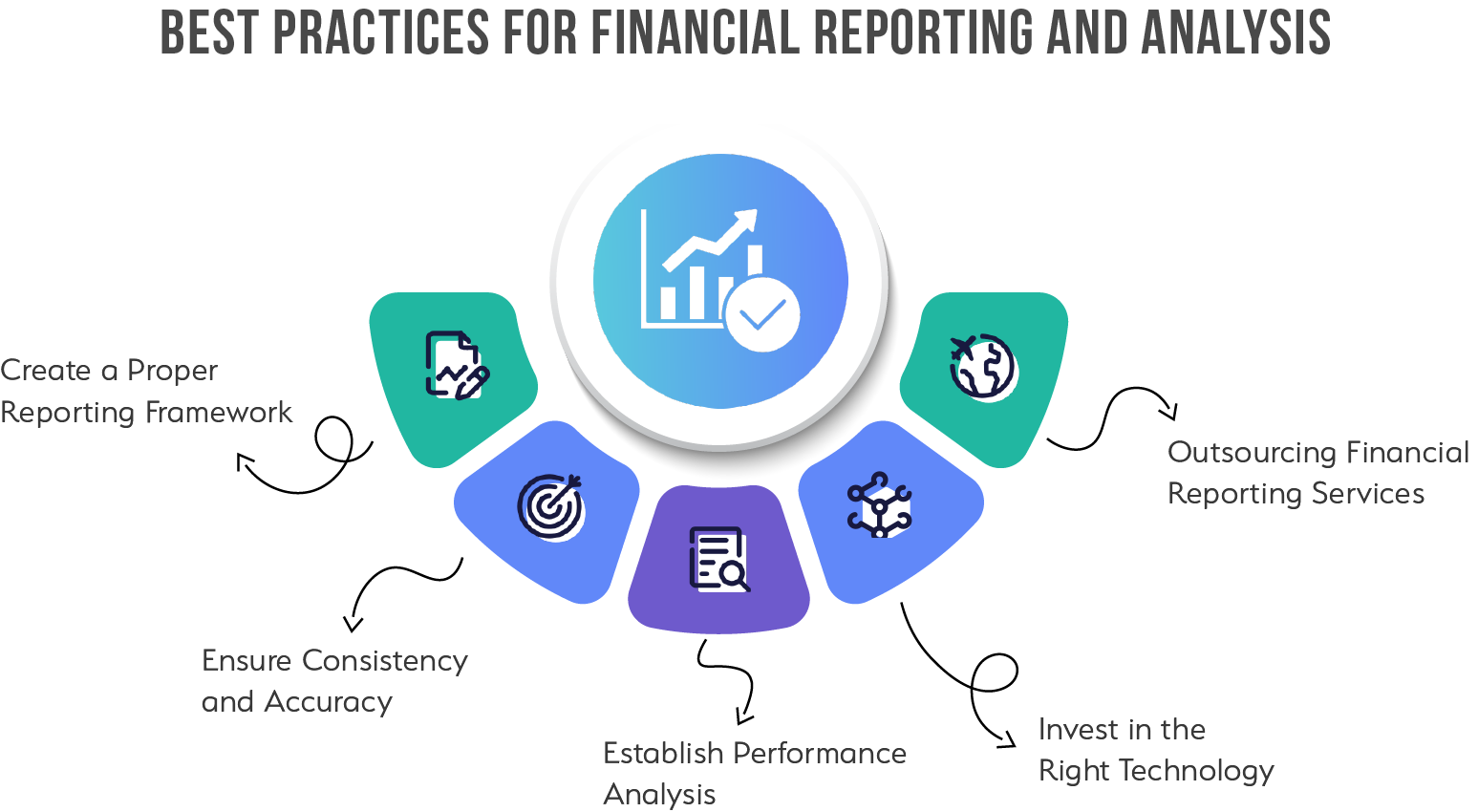 Best Practices for Financial Reporting and Analysis