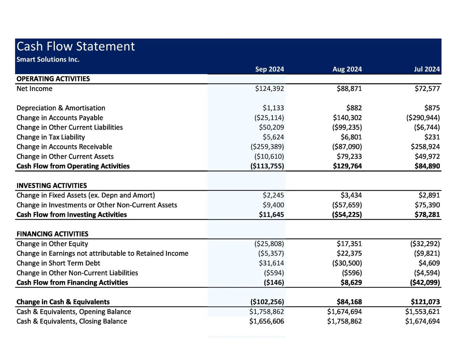 cash flow statement in financial analysis