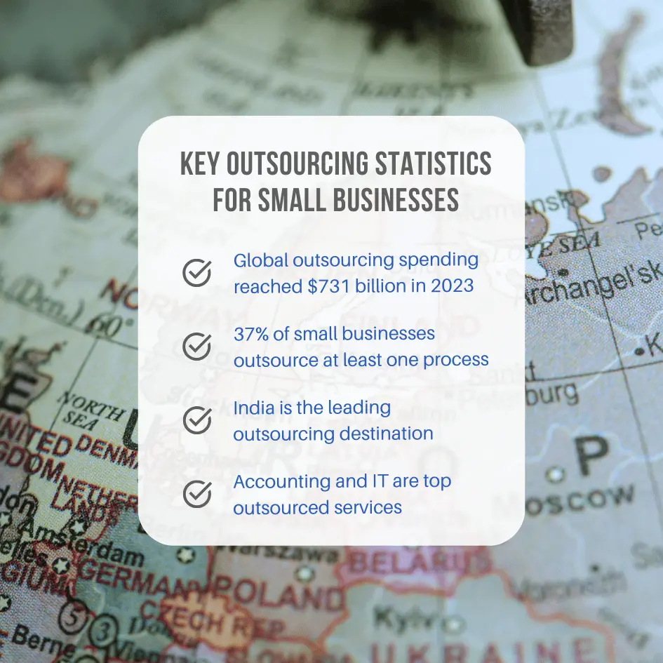 outsourced bookkeeping for Small Businesses