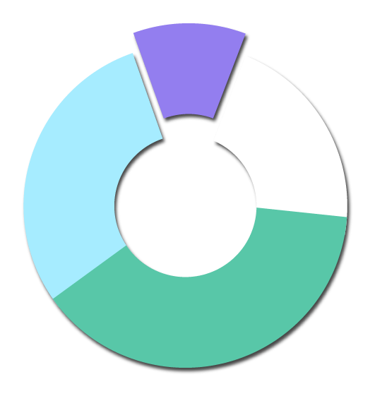 ratio analysis